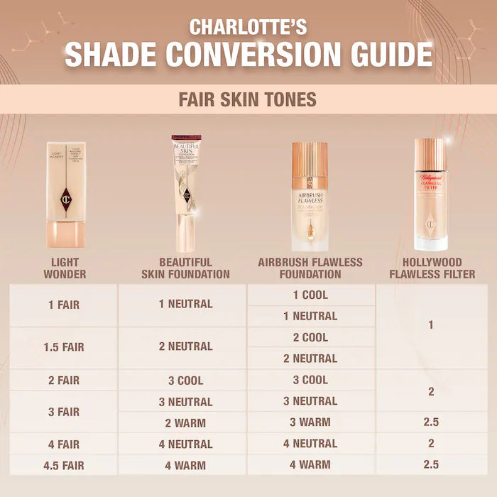 image showing shade conversion guide for Charlotte Tilbury Liquid Foundation in medium coverage available at Heygirl.pk for delivery in Pakistan.