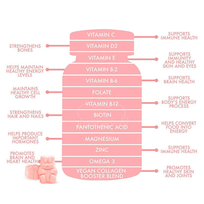 image showing benefits of using Sugarbear Pro Women's Multi-Vitamin Halal Gummies available at Heygirl.pk for delivery in Pakistan. 