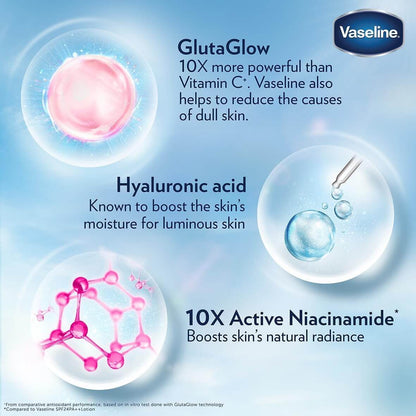 image showing benefits of using vaseline gluta hya niacinamide acid lotion for skin brightening available at Heygirl.pk for delivery in Pakistan